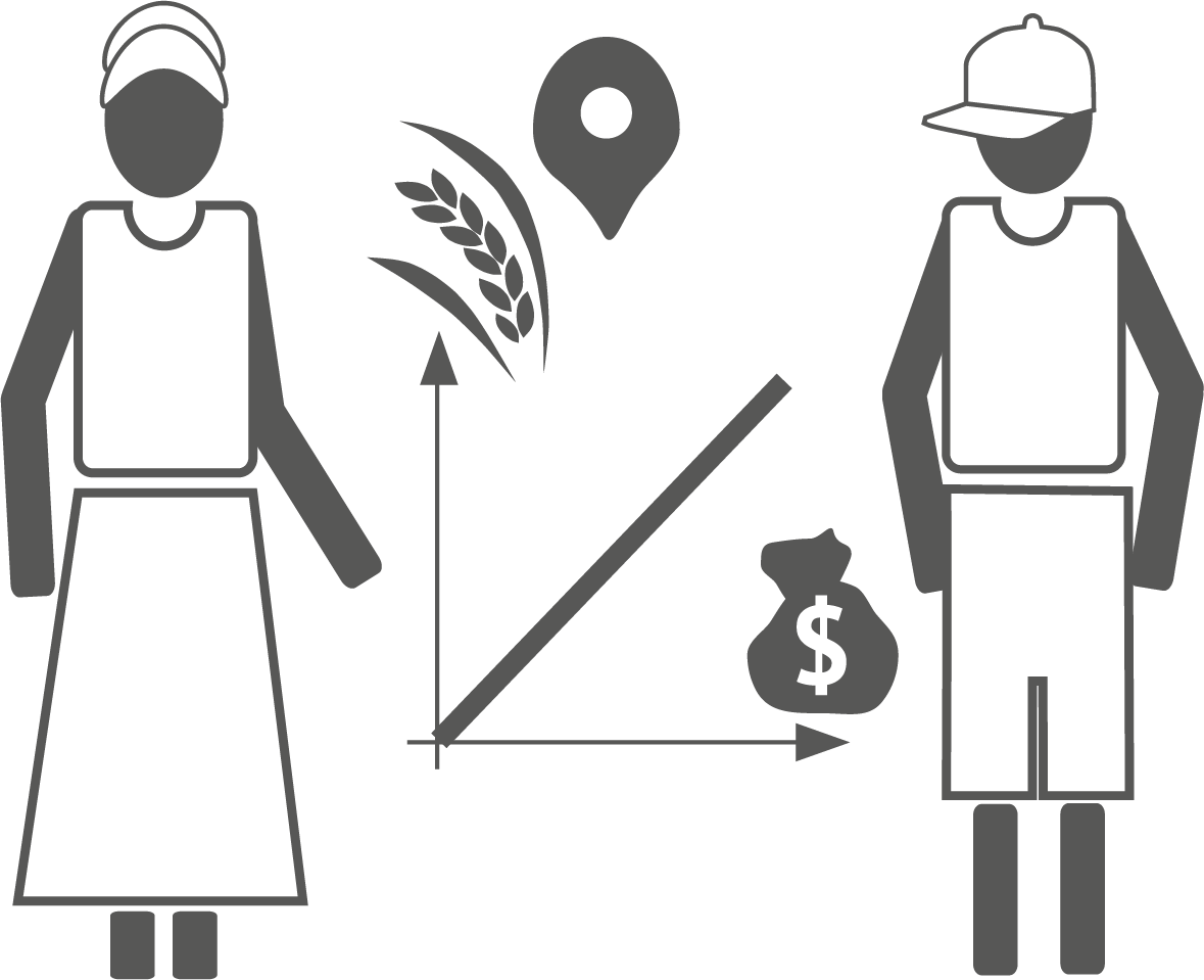 Create added Value with Regional Production